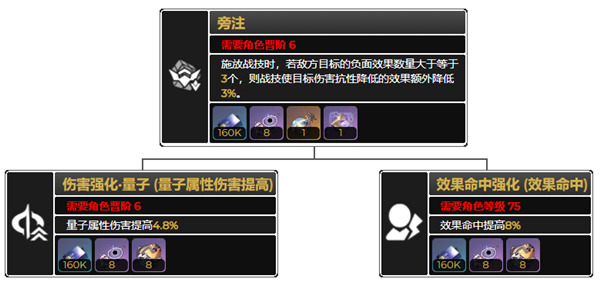 崩壞星穹鐵道|銀狼突破材料|獲取攻略