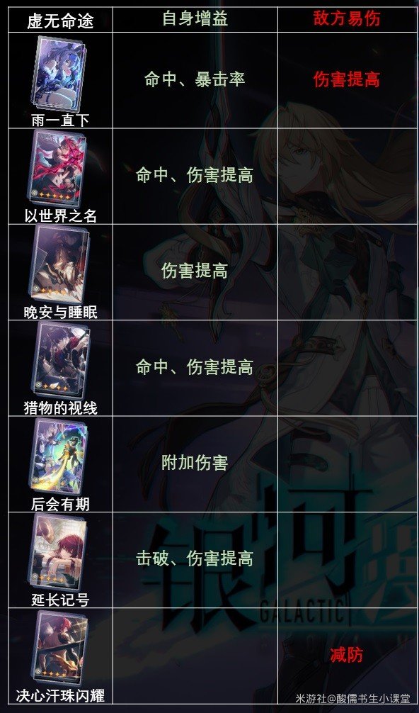 崩壞星穹鐵道|1.1新增光錐解析|銀狼專武抽取建議