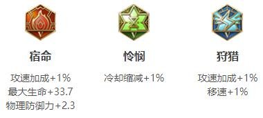 王者榮耀|曜最強出裝推薦|銘文搭配推薦