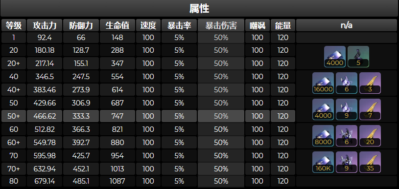 崩壞星穹鐵道1.2卡芙卡角色詳情爆料