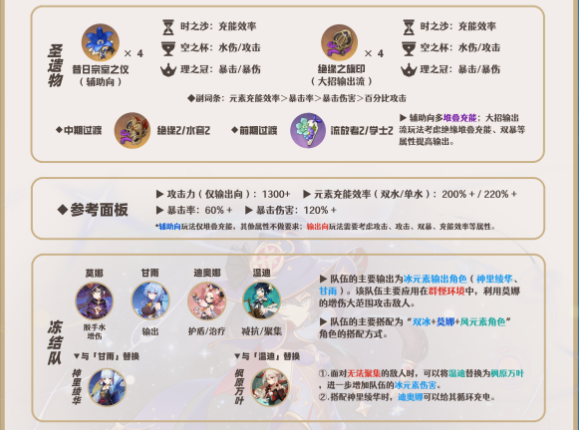 原神莫娜角色簡析