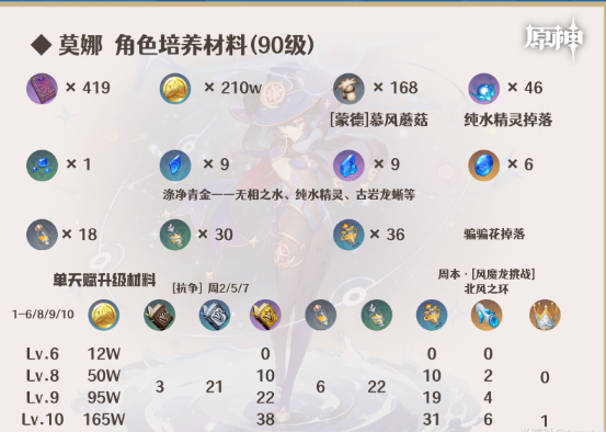 原神莫娜角色簡析