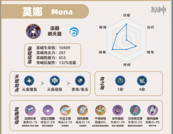 原神莫娜角色簡析