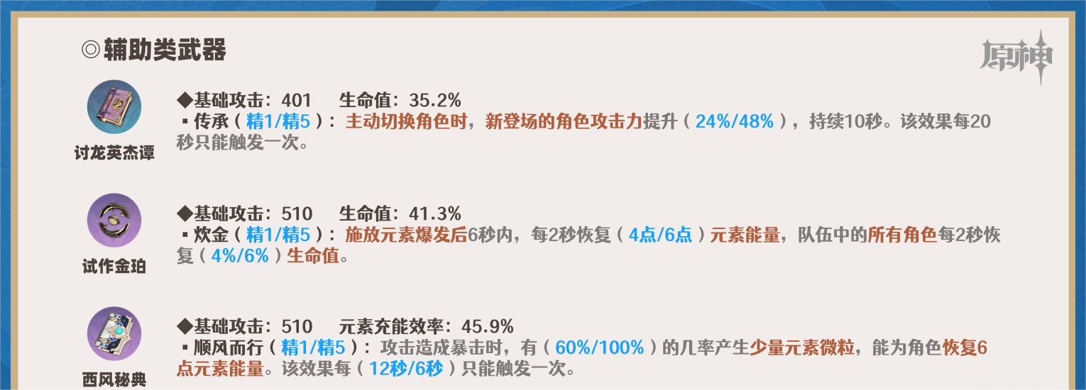 原神莫娜角色簡析|武器選擇篇