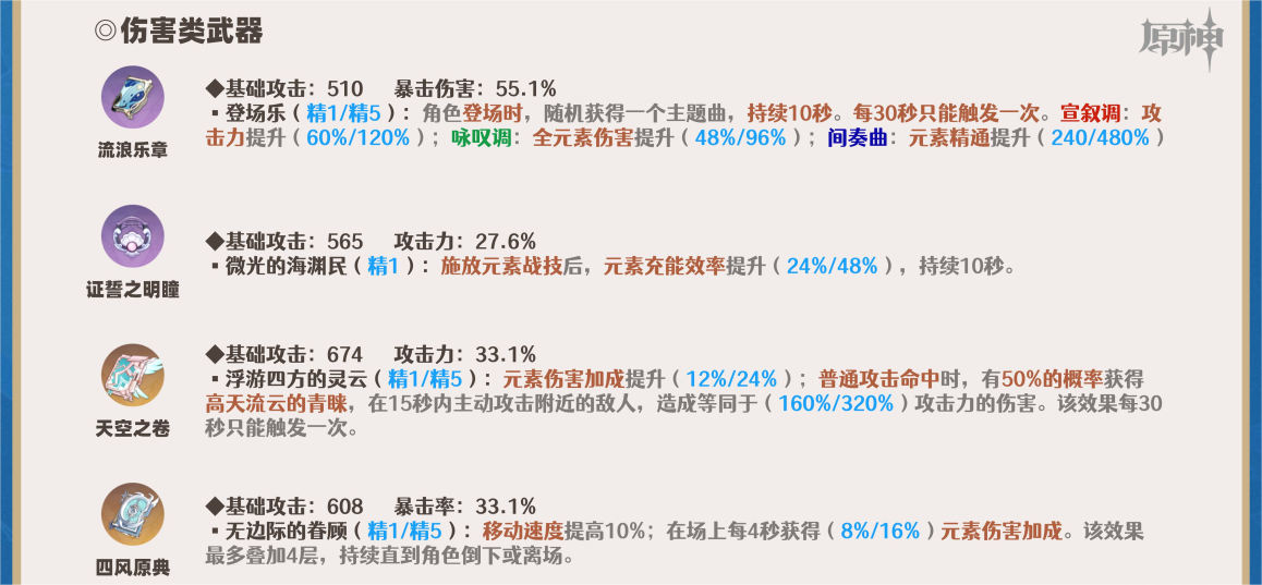 原神莫娜角色簡析|武器選擇篇