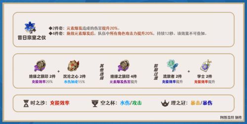 原神莫娜角色簡析|聖遺物搭配