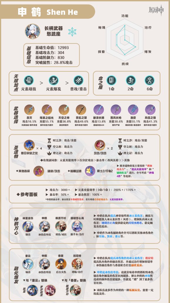 原神申鶴角色簡析