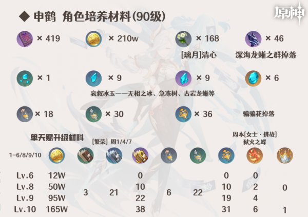 原神申鶴角色簡析