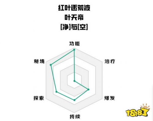 原神|楓原萬葉的全方面培養攻略 武器聖遺物陣容推薦