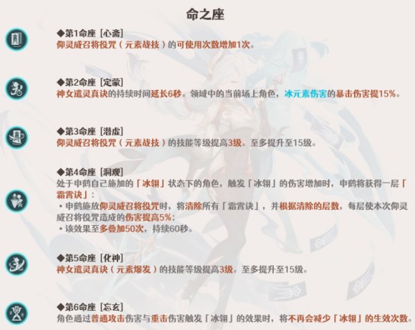 原神申鶴命座解析