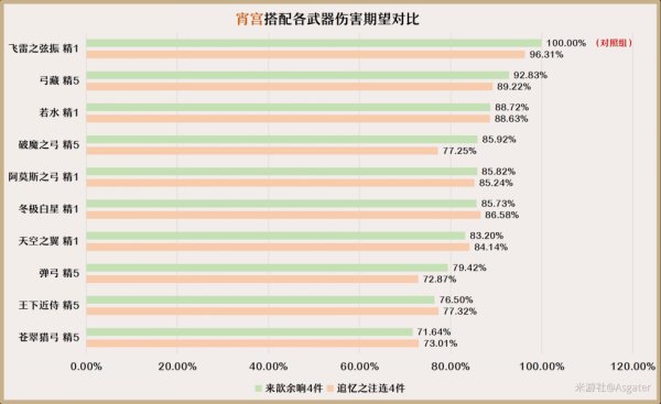 原神3.7宵宮武器選擇