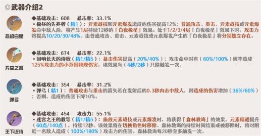 原神3.7宵宮武器選擇