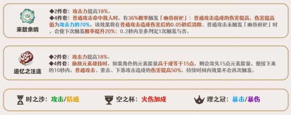 原神3.7宵宮聖遺物搭配