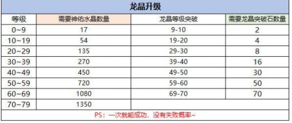 永恆島LaTale|特效裝備龍晶攻略