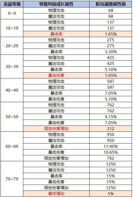 永恆島LaTale|特效裝備龍晶攻略