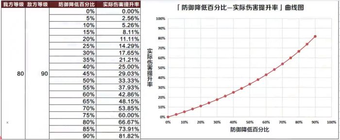 崩壞星穹鐵道|銀狼抽取建議|銀狼要不要抽