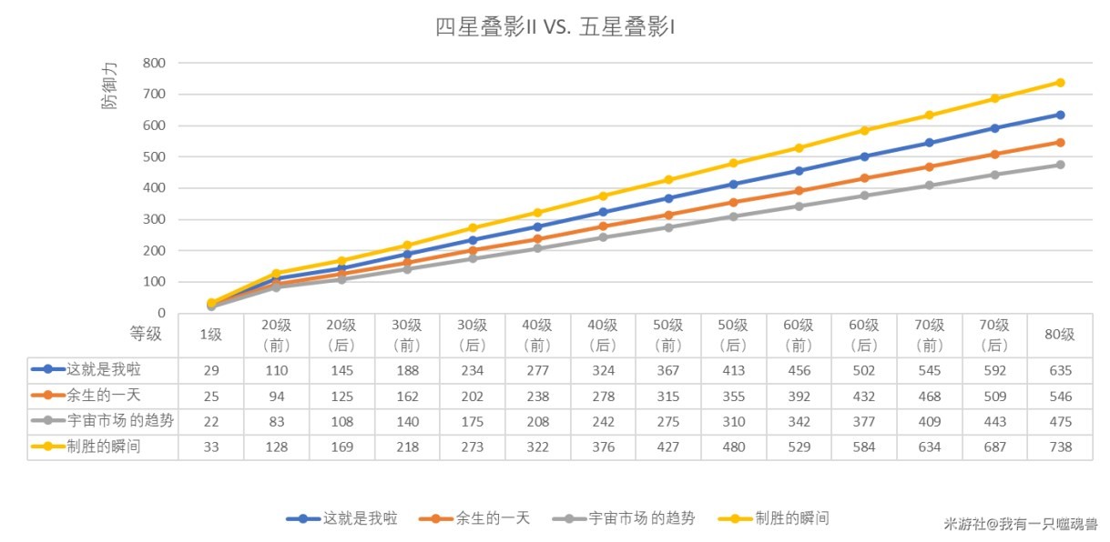 崩壞星穹鐵道傑帕德光錐推薦