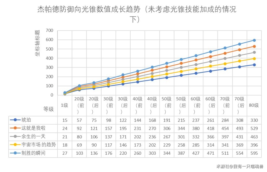 崩壞星穹鐵道傑帕德光錐推薦