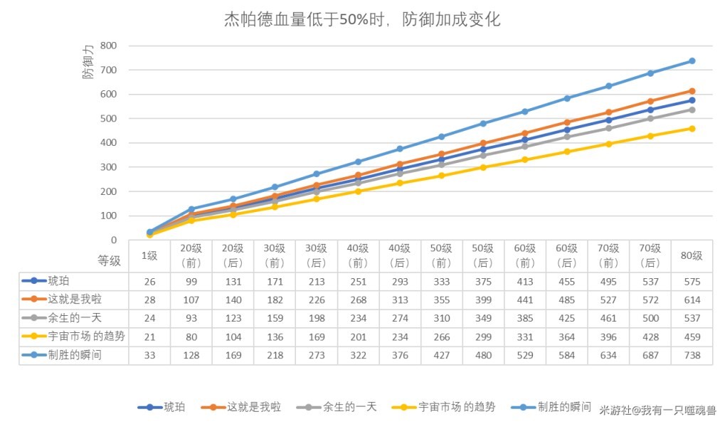 崩壞星穹鐵道傑帕德光錐推薦