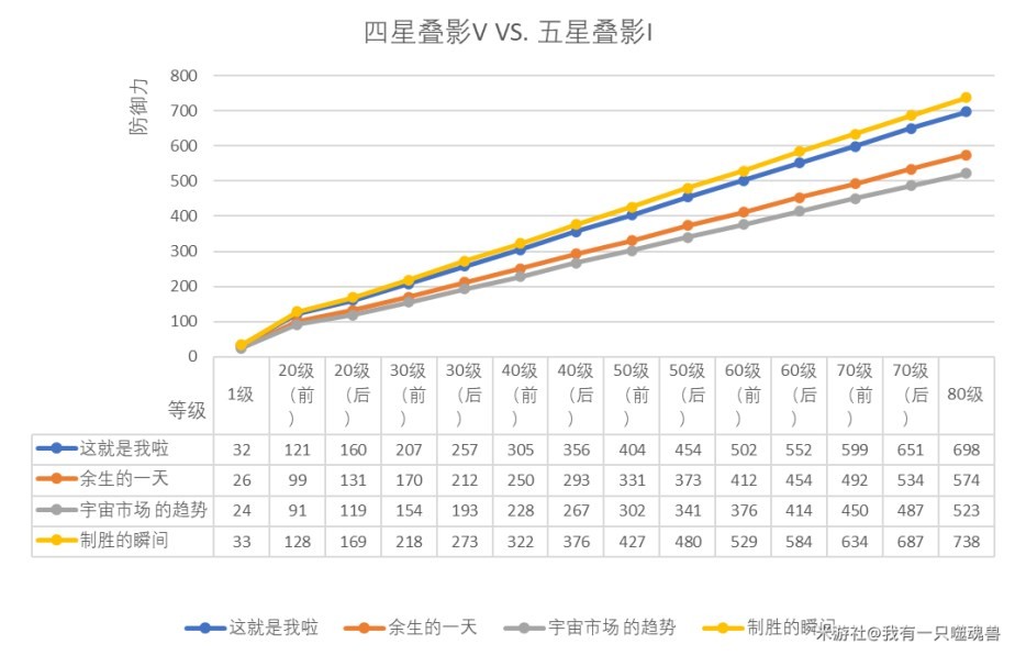 崩壞星穹鐵道傑帕德光錐推薦