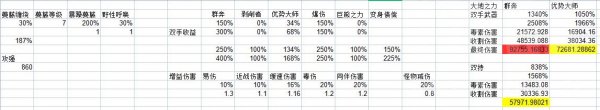 暗黑破壞神4|德魯伊拍拍熊变体BD毒熊開荒BD分享
