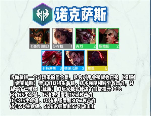 聯盟戰棋|S9全羈絆一覽