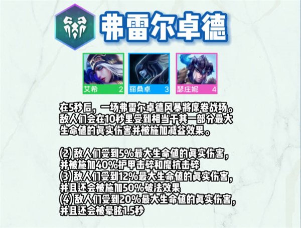 聯盟戰棋|S9全羈絆一覽