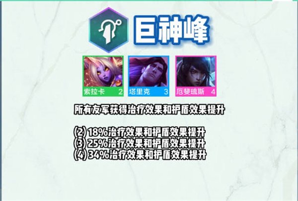 聯盟戰棋|S9全羈絆一覽