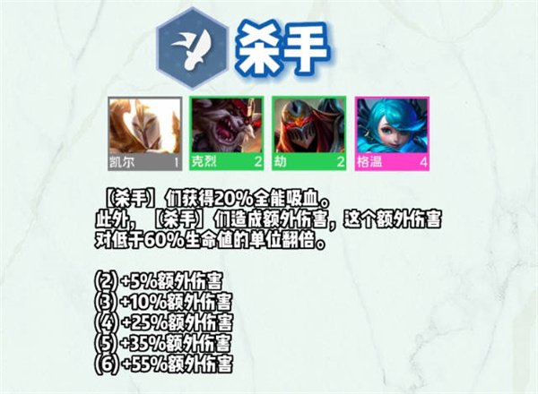 聯盟戰棋|S9全羈絆一覽