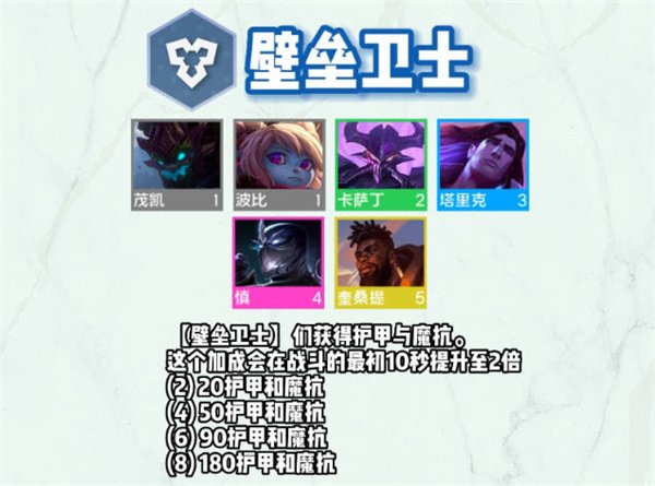 聯盟戰棋|S9全羈絆一覽
