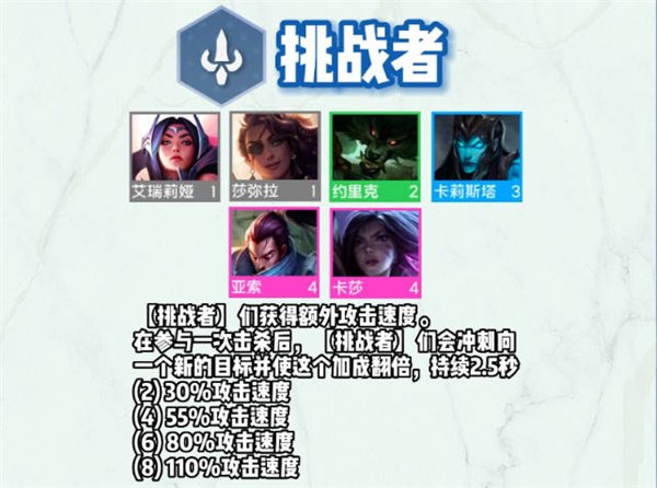 聯盟戰棋|S9全羈絆一覽