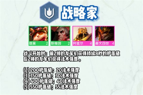 聯盟戰棋|S9全羈絆一覽