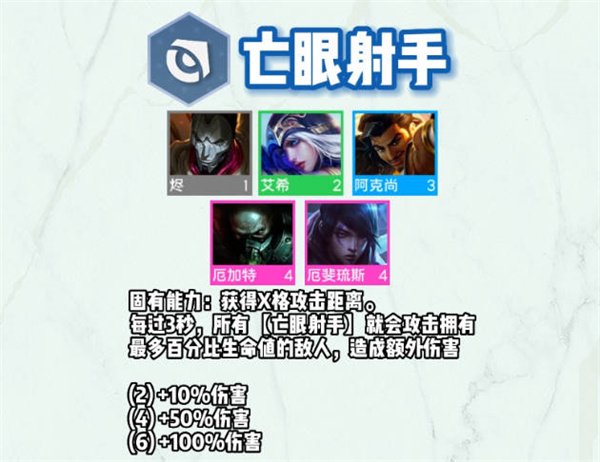 聯盟戰棋|S9全羈絆一覽
