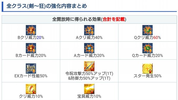 FGO|Class score系統玩法攻略