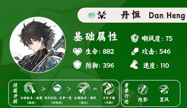崩壞星穹鐵道丹恆培養攻略