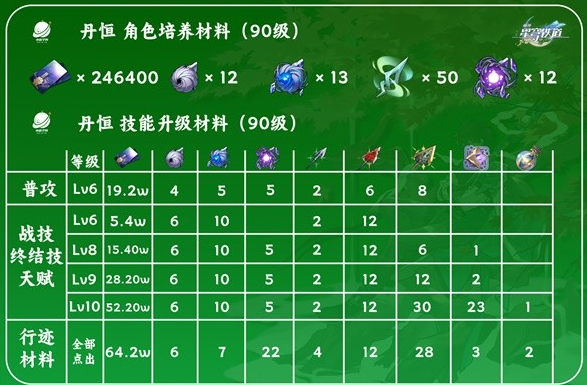 崩壞星穹鐵道丹恆培養攻略