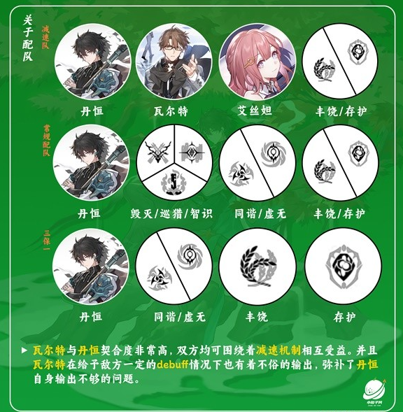 崩壞星穹鐵道丹恆培養攻略