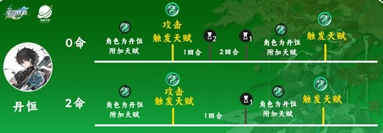 崩壞星穹鐵道丹恆技能解析
