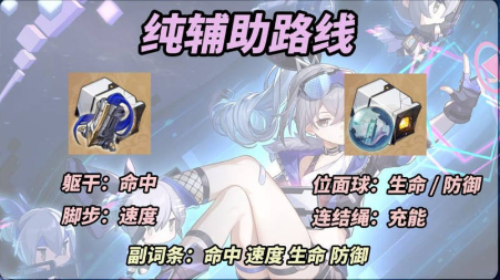 崩壞星穹鐵道銀狼遺器三種方案