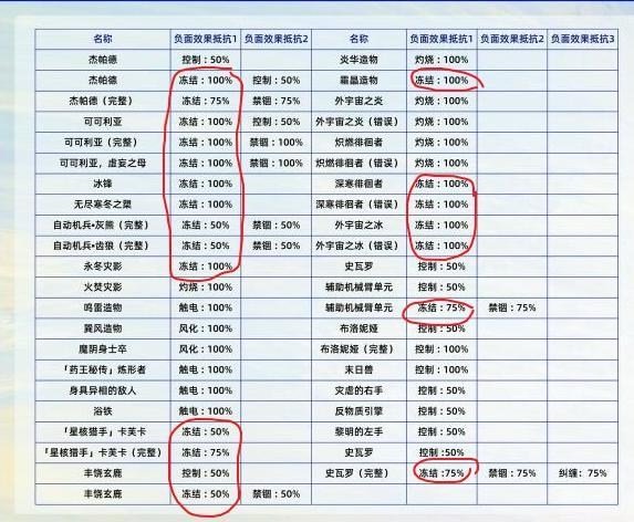 [問答]崩壞星穹鐵道量子冰隊中三月七和傑帕德的取捨