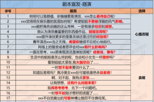 絕對演繹|劇本宣發路演題庫答案一覽