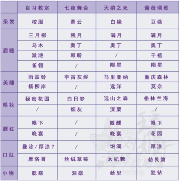 絕對演繹|直播仿妝通關攻略