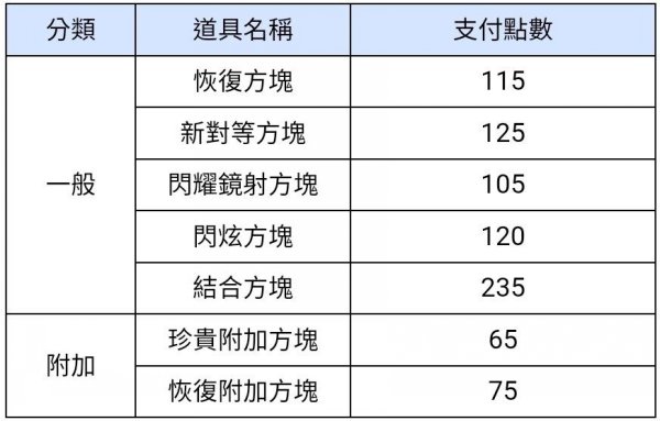 新楓之谷|方塊點數系統玩法攻略