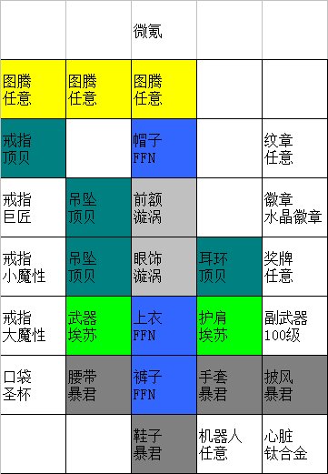 新楓之谷|微課裝備搭配推薦攻略