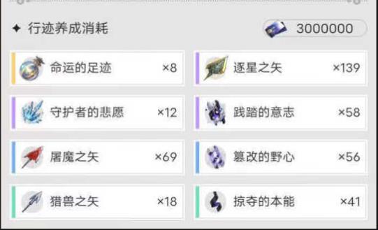 崩壞星穹鐵道0到80級五星角色所需體力彙總