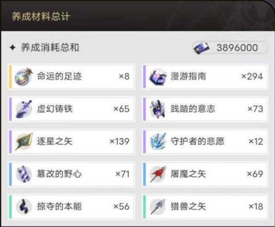 崩壞星穹鐵道0到80級五星角色所需體力彙總
