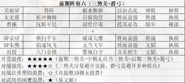 三國志戰略版前期最強陣容推薦