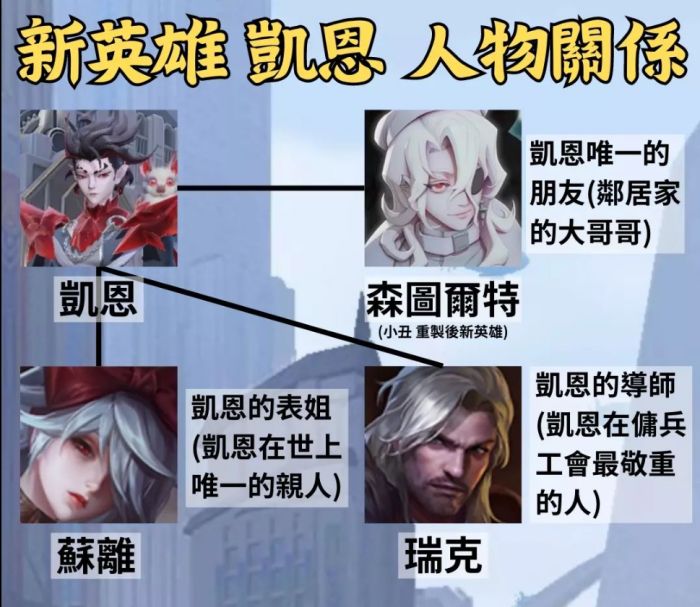 傳說對決|小丑重製新英雄森圖爾特形象曝光