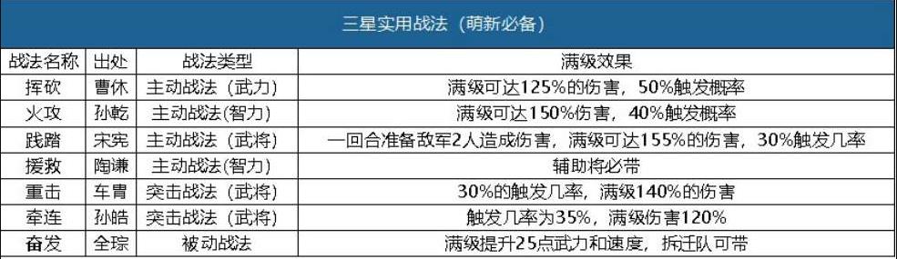三國志戰略版新手開荒玩法攻略