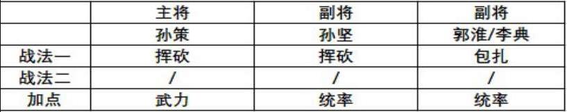 三國志戰略版S1開荒陣容推薦